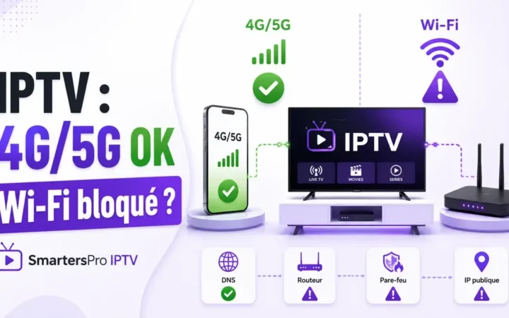 IPTV fonctionne en 4G/5G mais pas en Wi-Fi